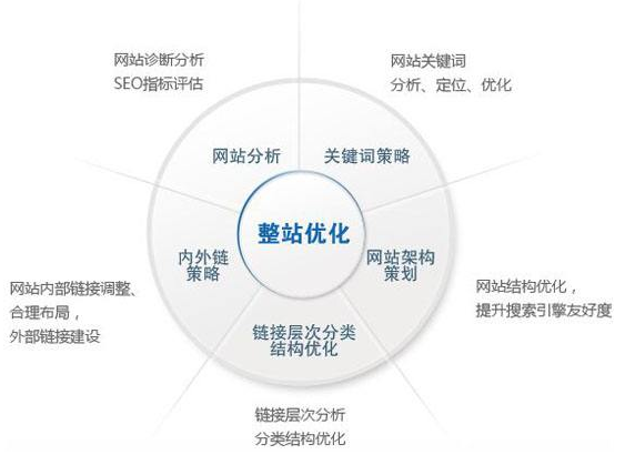 赤水市网站建设,赤水市外贸网站制作,赤水市外贸网站建设,赤水市网络公司,技术SEO优化与内容营销：哪些应该关注SEO？