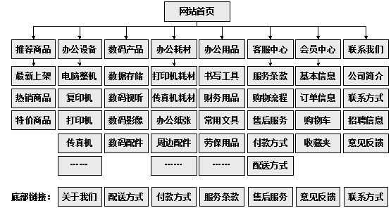 赤水市网站建设,赤水市外贸网站制作,赤水市外贸网站建设,赤水市网络公司,助你快速提升网站用户体验的4个SEO技巧